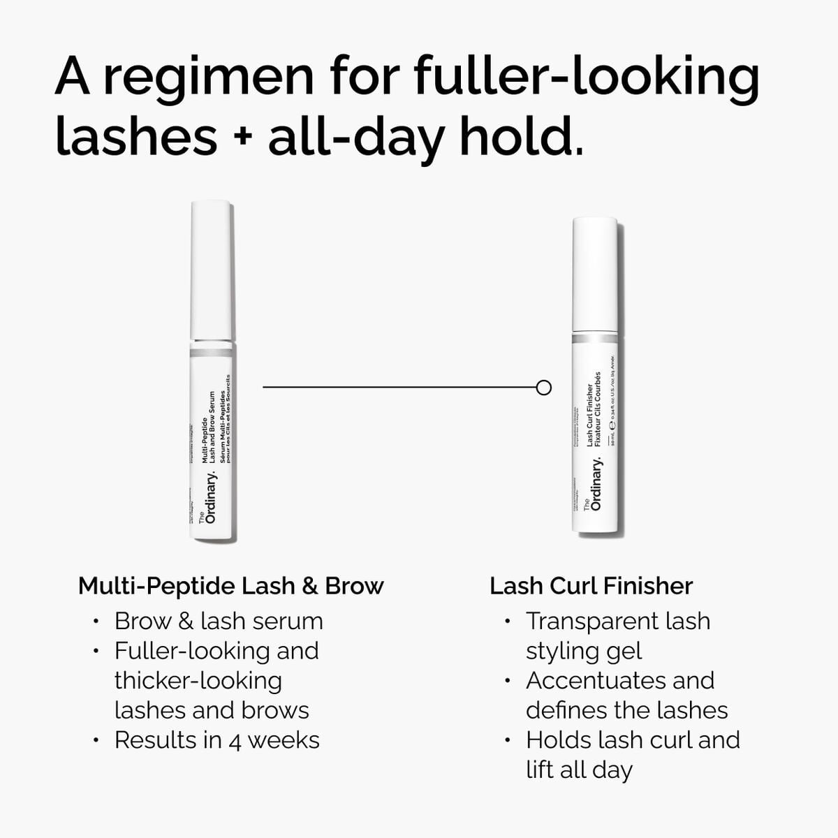 lash-curl-finisher-o2 ord-lash-curl-finisher-regimen-graphic.jpg