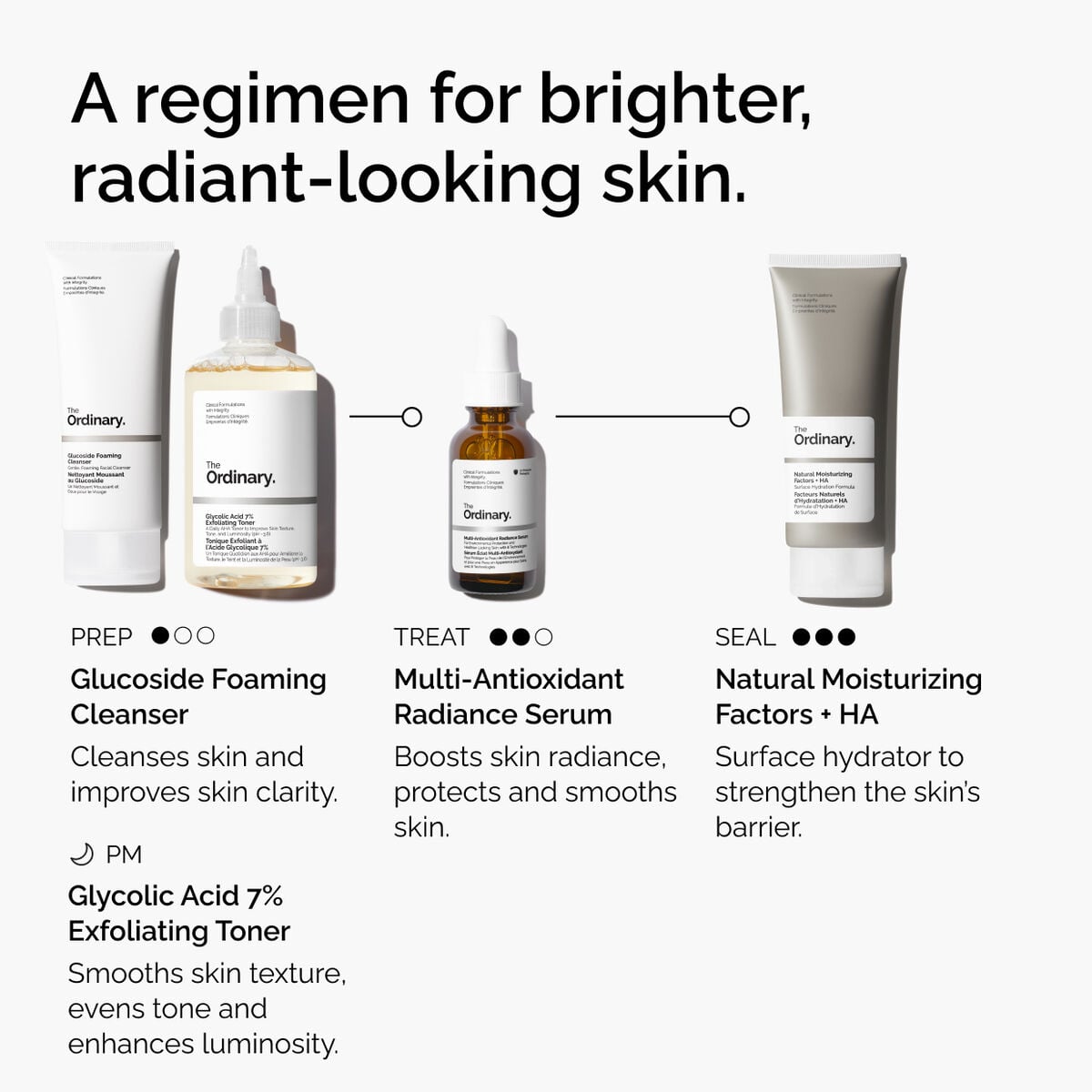 multi-antioxidant-radiance-serum-a3 ORD-MARS-regimen-graphic.jpg