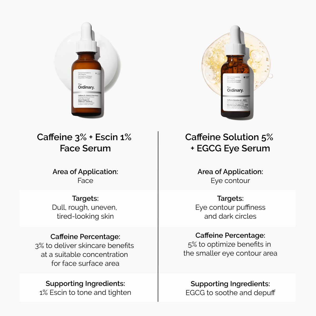 caffeine-3-escin-1-face-serum-l0 caffeine-serum-comparison-graphic.png
