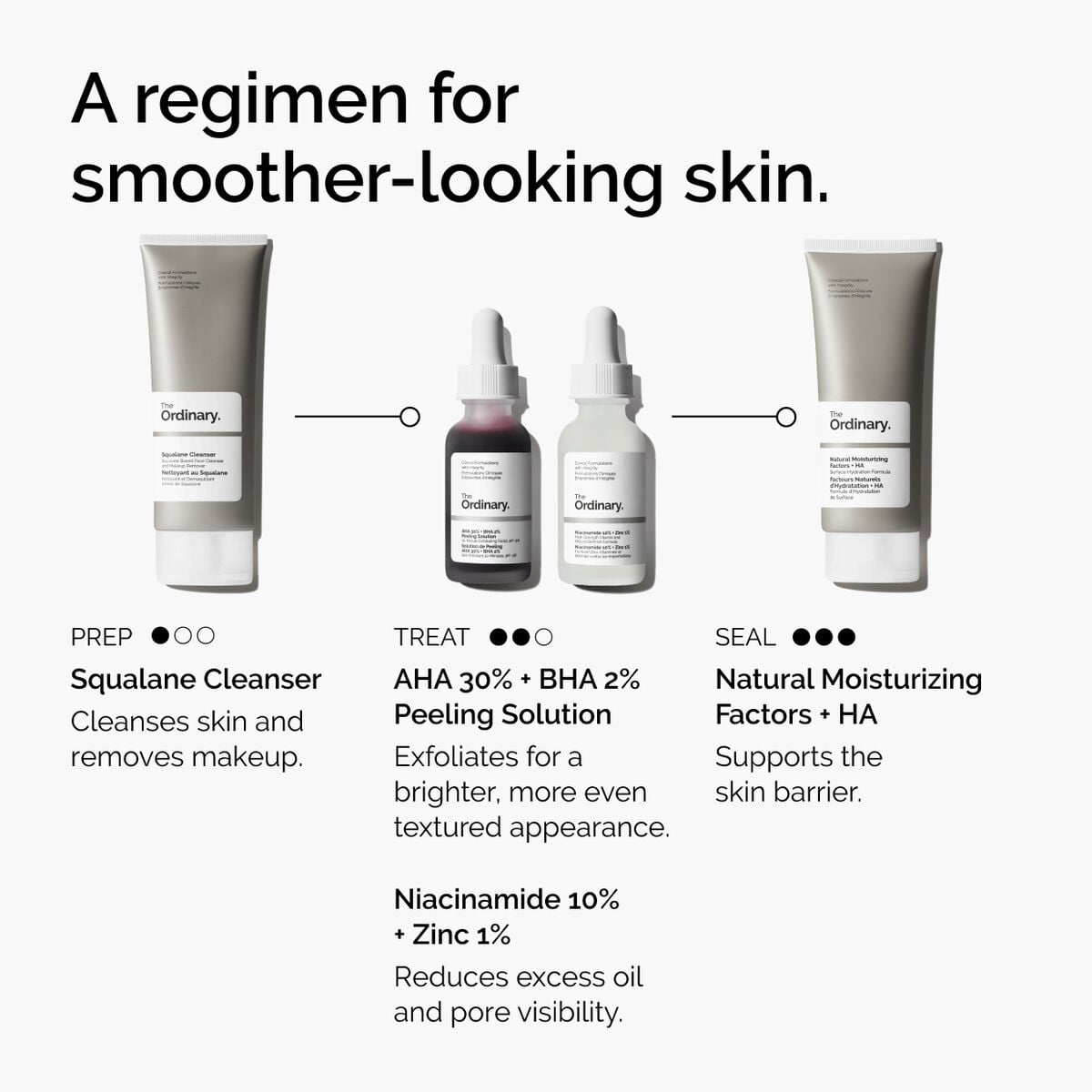aha-30-bha-2-peeling-solution-r0 ord-aha-bha-peeling-solution-smooth-skin-regimen-graphic.jpg