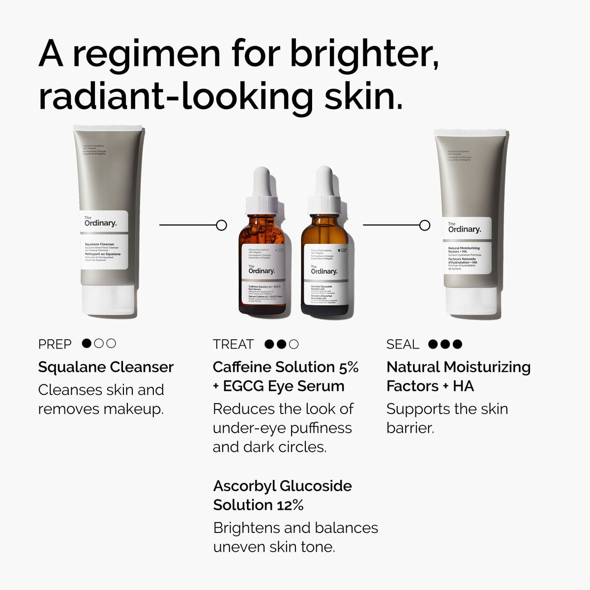 caffeine-solution-5-egcg-eye-serum-x1 ord-caffeine-5pct-egcg-eye-serum-regimen-graphic.jpg