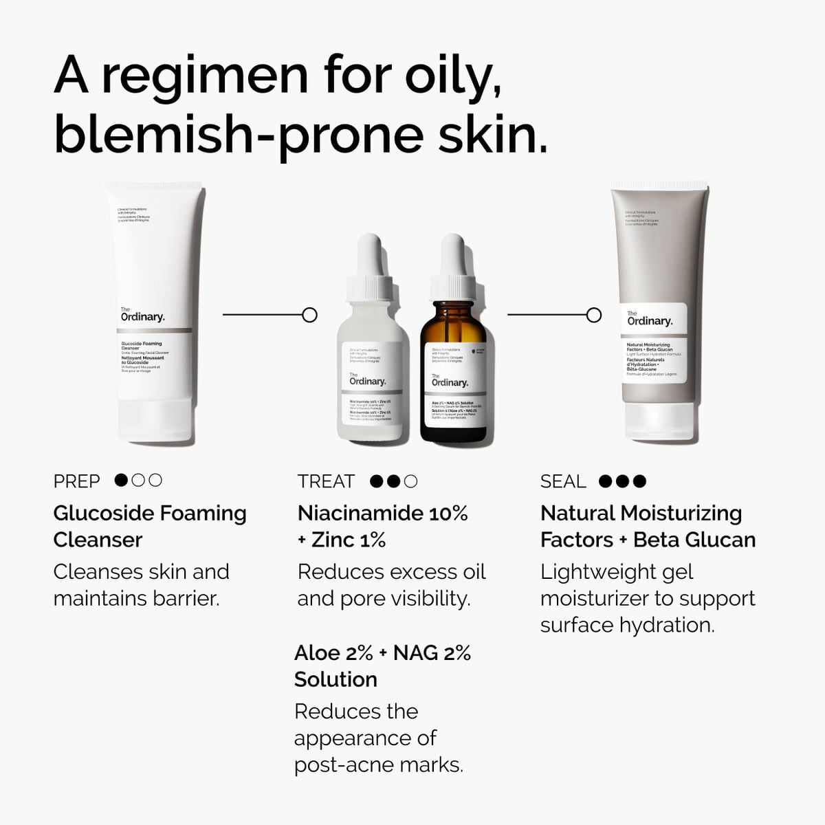 niacinamide-10-zinc-1-f5 ord-niacinamide-10-zinc-aloe-nag-regimen-graphic.jpg