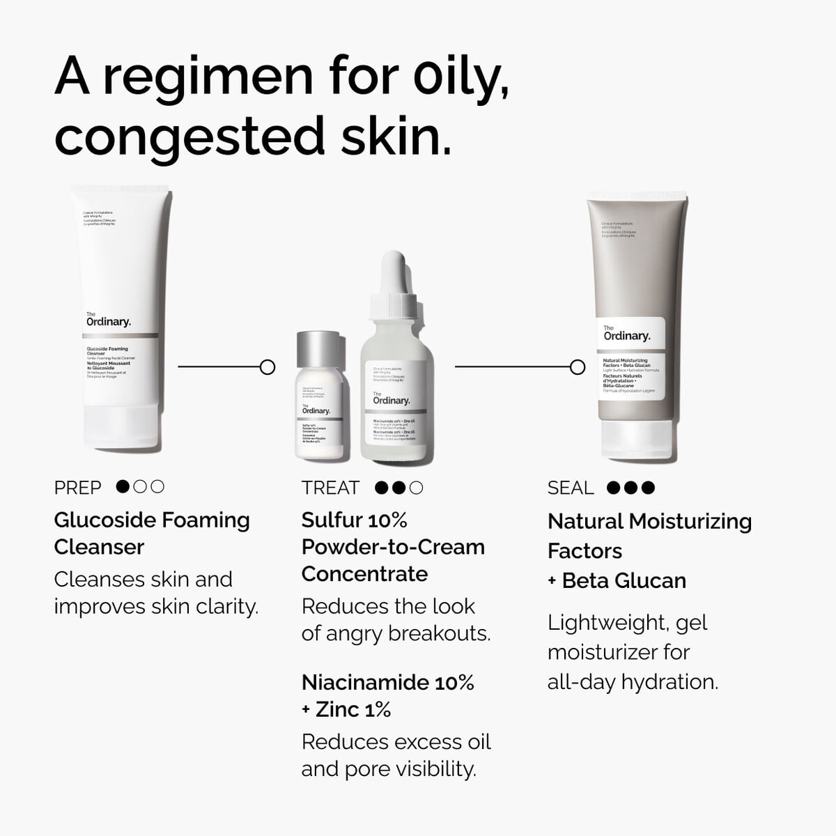 sulfur-10-powder-to-cream-concentrate-m5 ord-sulfur-10pct-powder-to-cream-concentrate-regimen-graphic.jpg