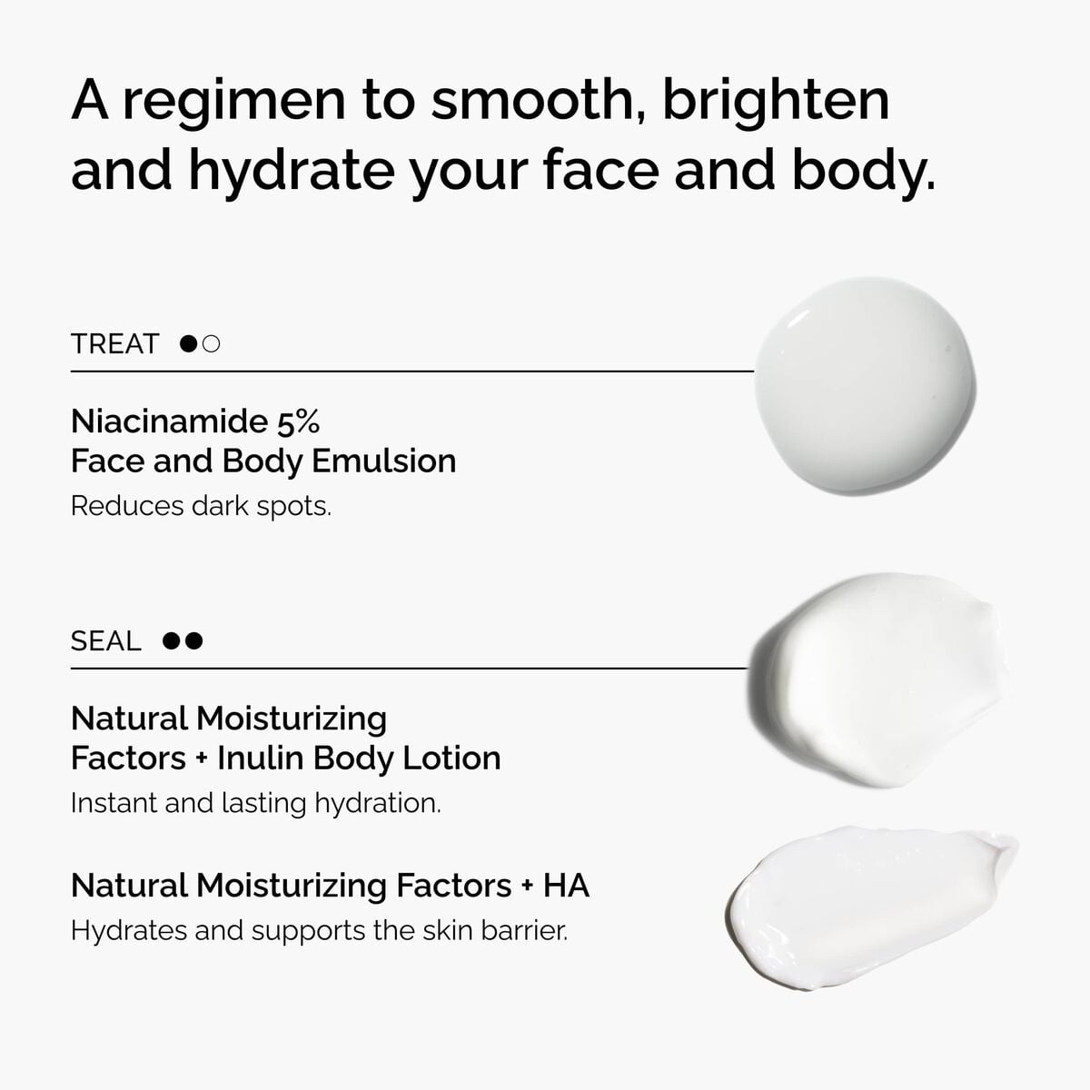 the-face-and-body-set-t7 rdn-the-face-and-body-set-regimen-graphic.jpg