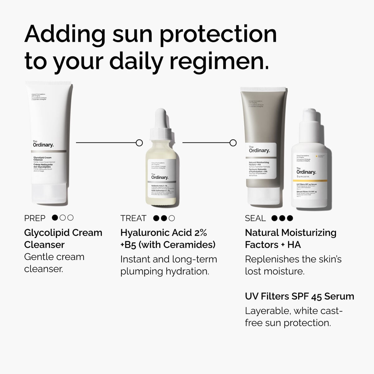 uv-filters-spf-45-serum-e0 uv-filters-spf-45-serum-regimen-graphic.jpg
